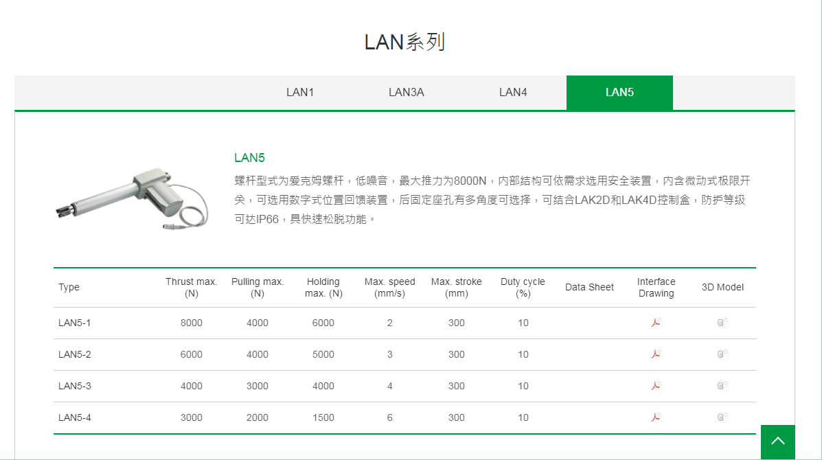 上銀線性致動器，HIWIN線性致動器LAN系列LAN5-1