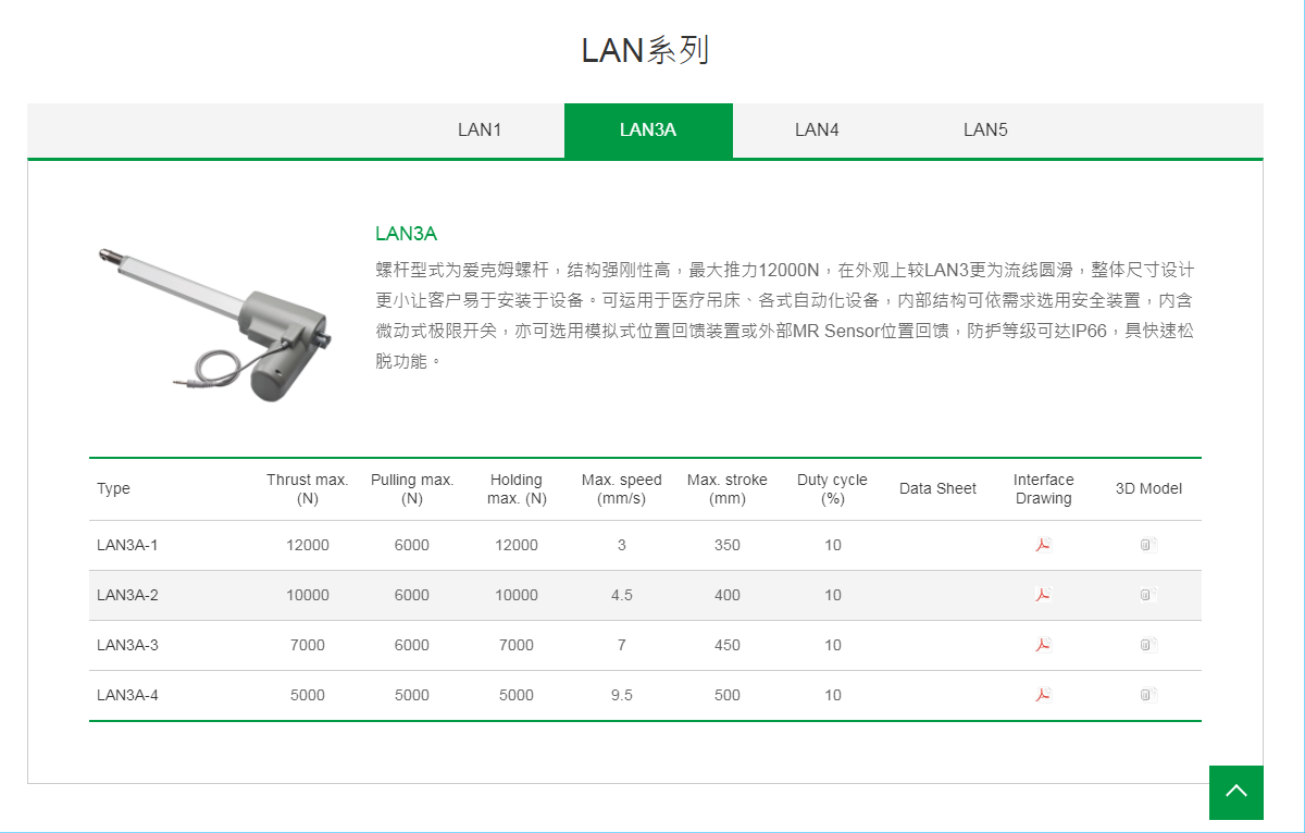 上銀線性致動器，HIWIN線性致動器LAN系列LAN3A-1