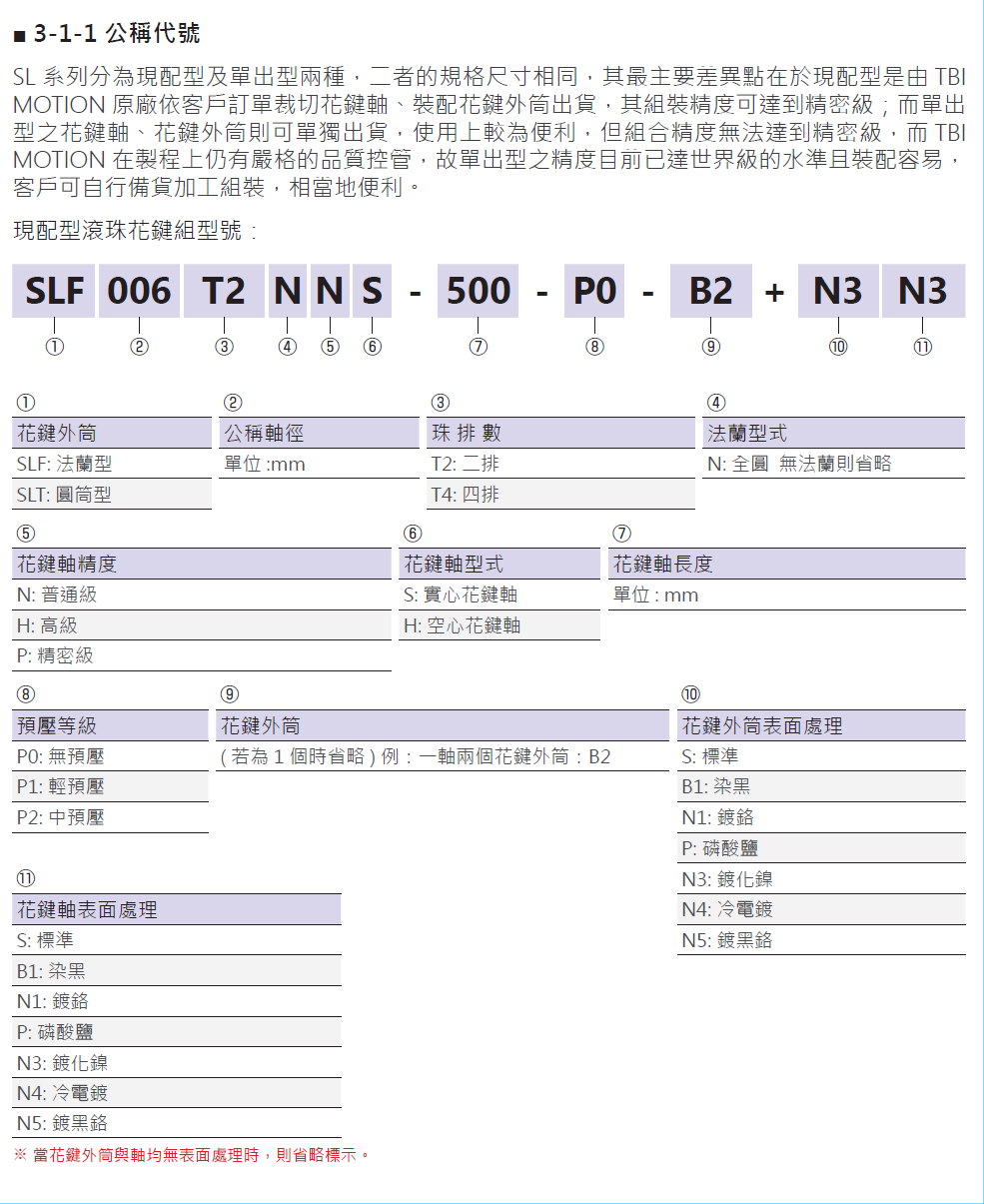 滾珠花鍵SLT016