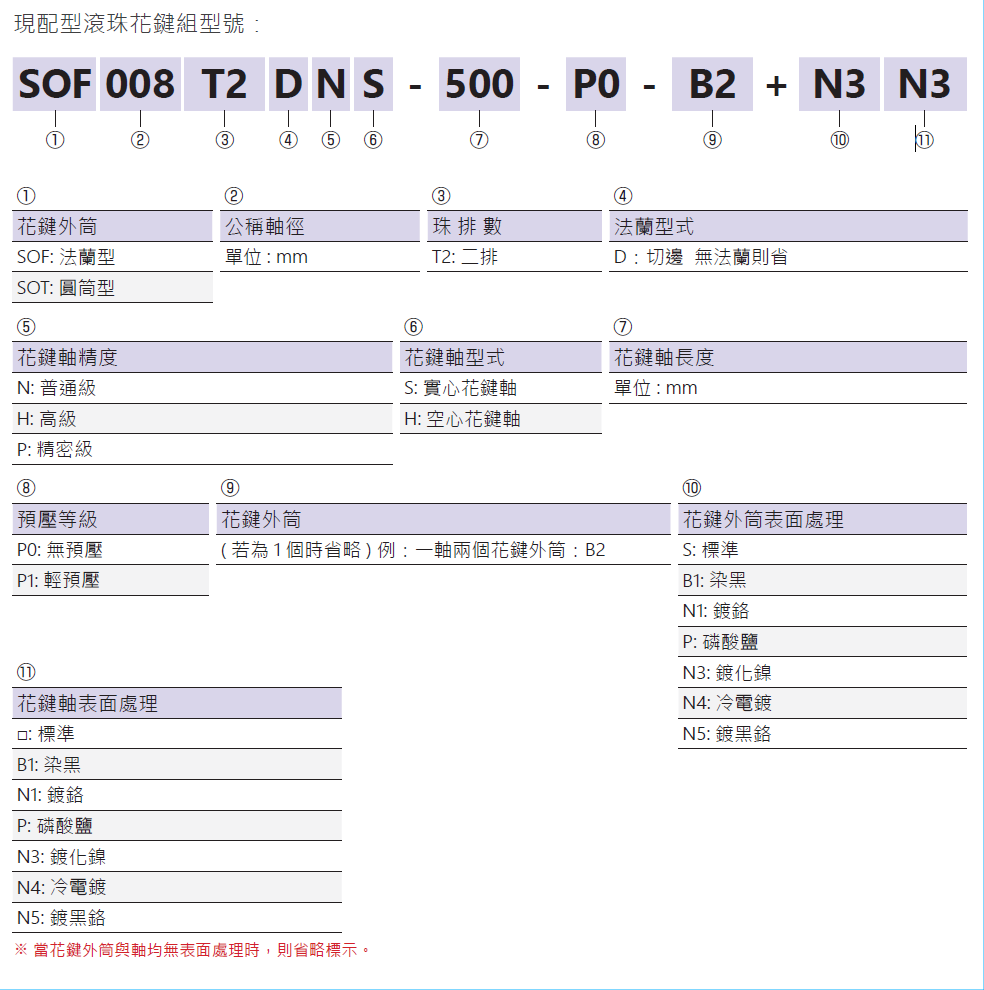 滾珠花鍵SOT012