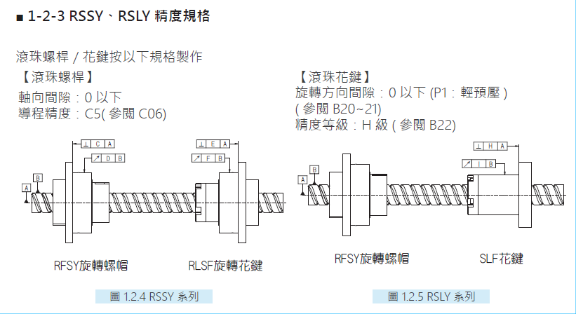 旋轉式精密滾珠螺桿花鍵RBBY05050