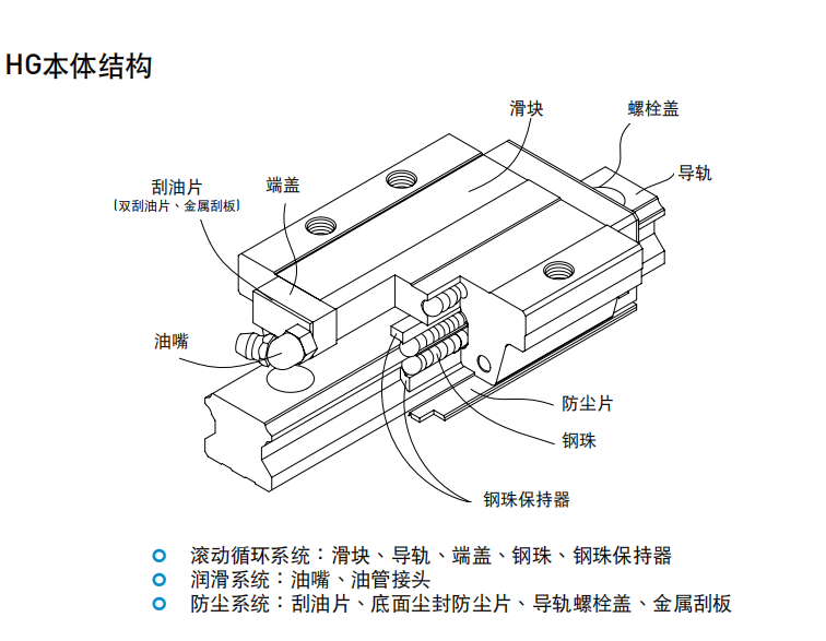 上銀滑塊HGL55HA