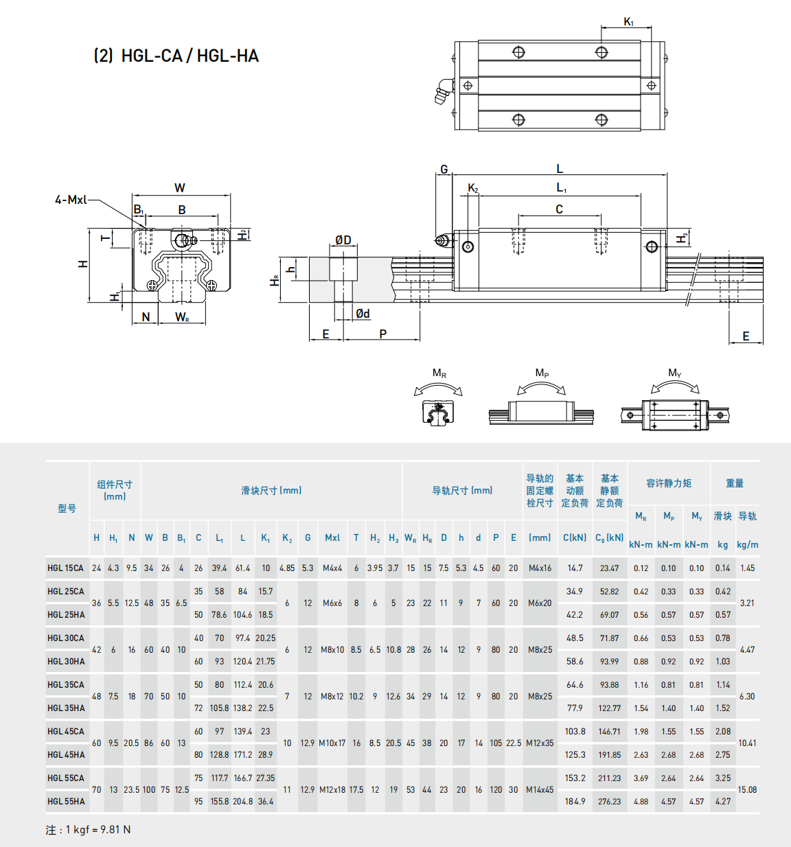 上銀導軌HGL35HA