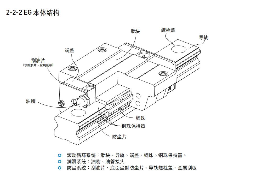 上銀滑塊EGW15CA