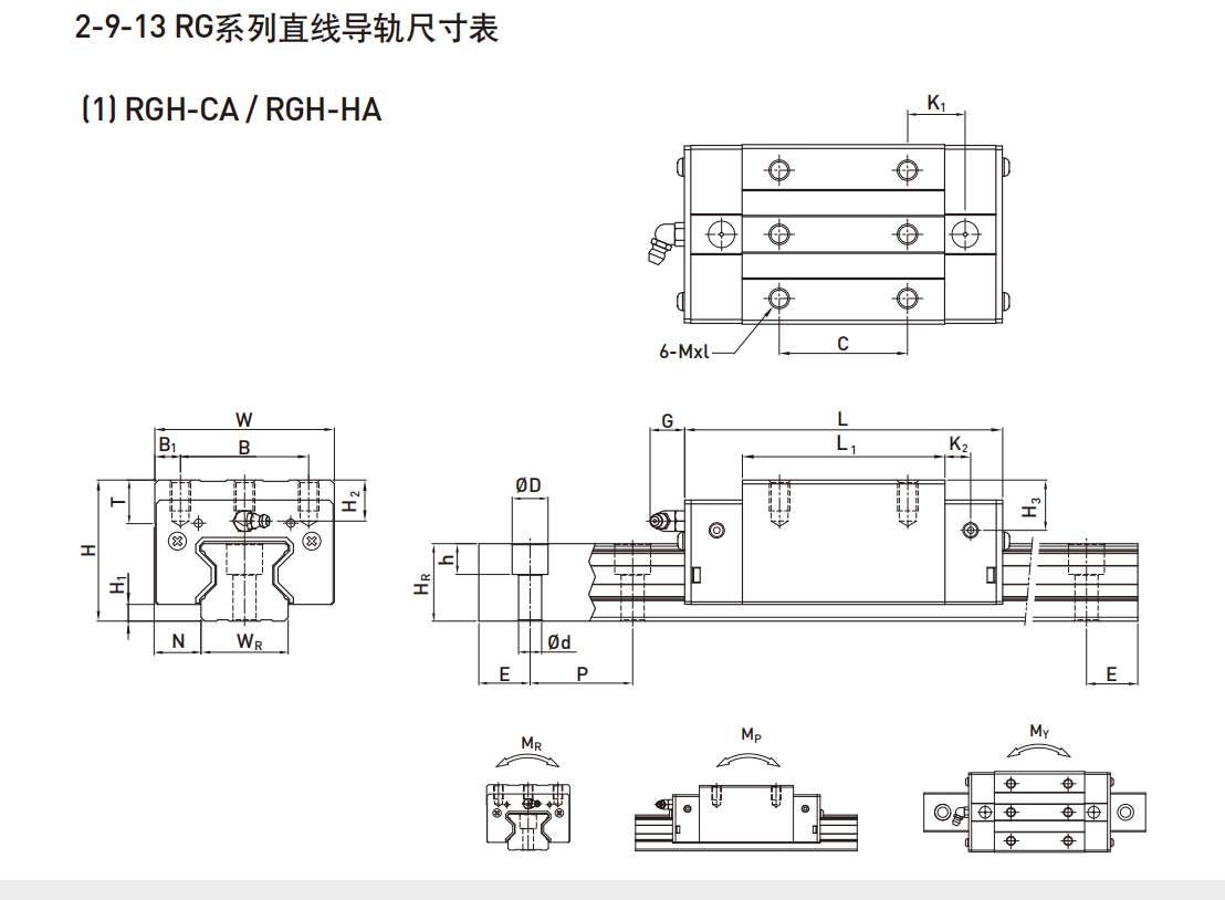 上銀導軌RGH20CA