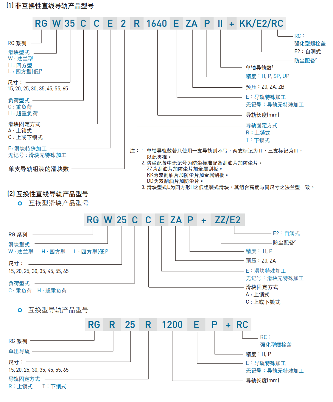 上銀導軌RGH20CA