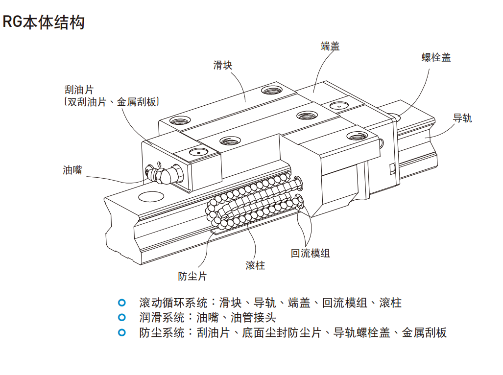 上銀導軌RGW45CC