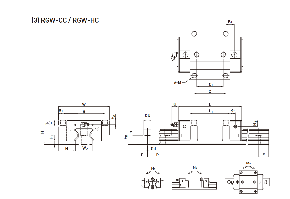 上銀導軌RGW45HC