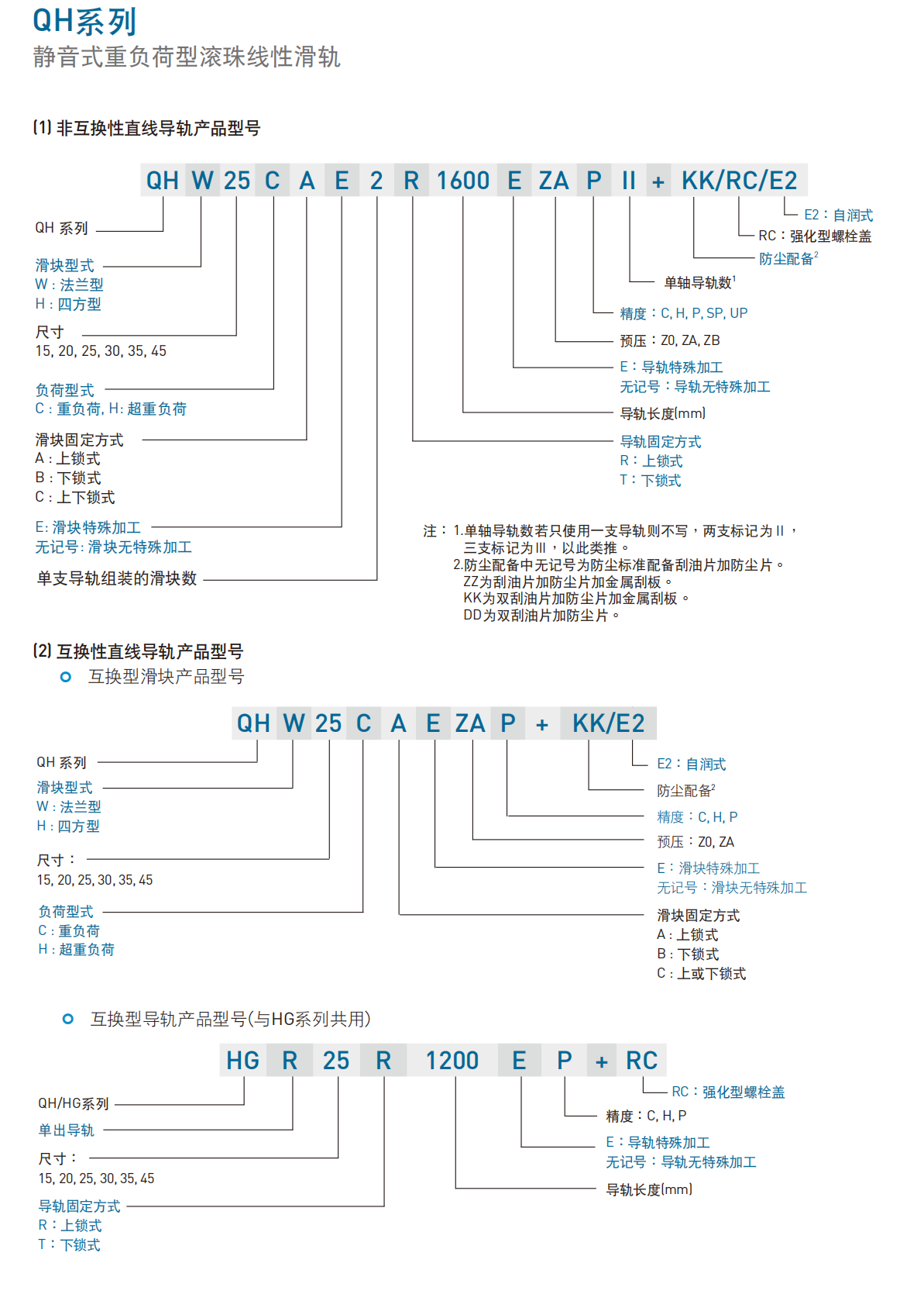 上銀導軌QHH20HA