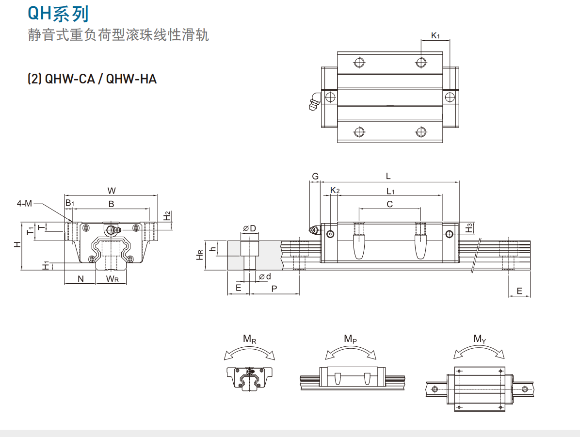 上銀導軌QHW25CC