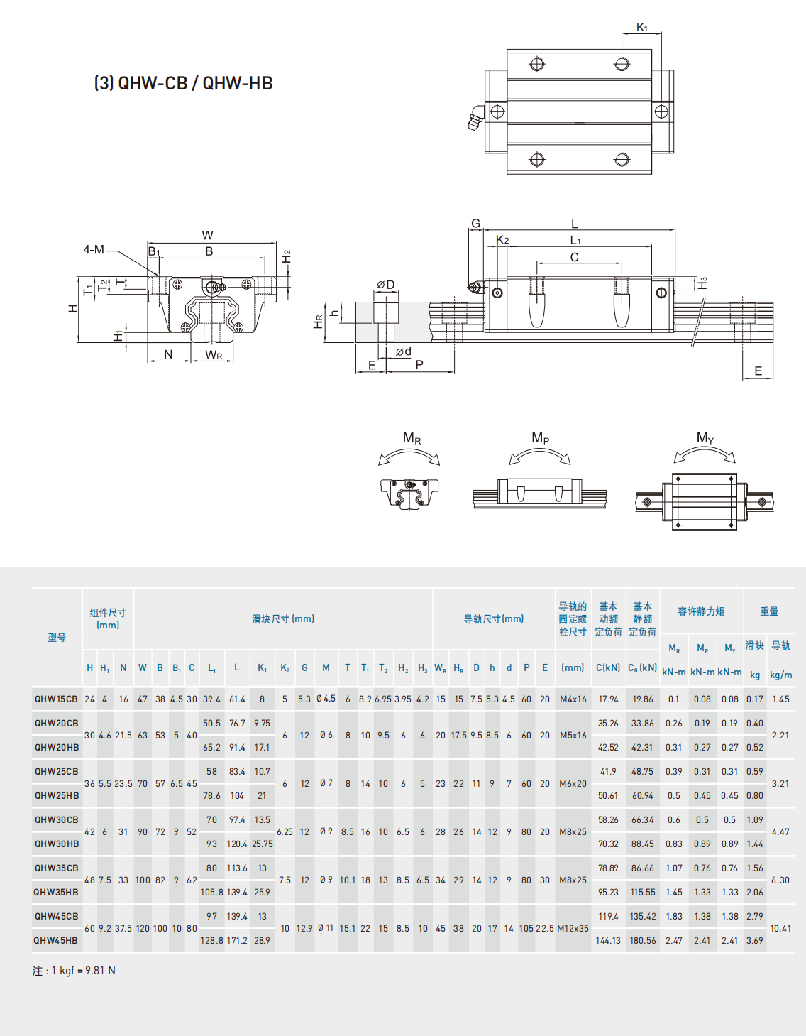 上銀導軌QHW15CB