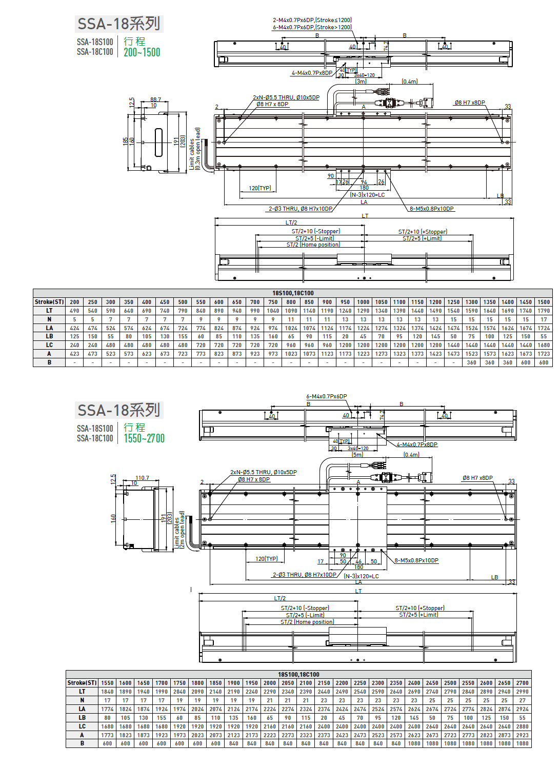 LMSSA-18C100-200-ES-S-D-A0