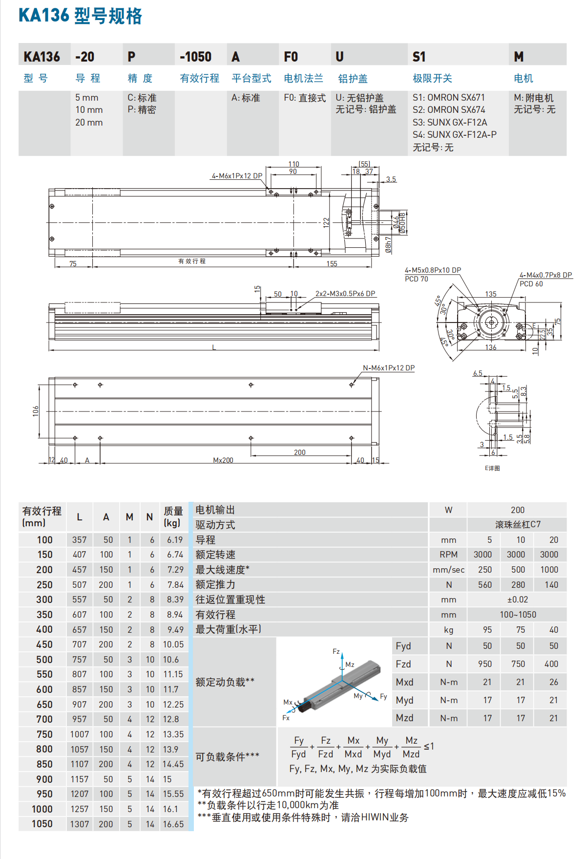 KA13620C-900A-F0