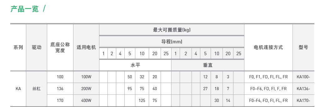 KA13620C-900A-F0