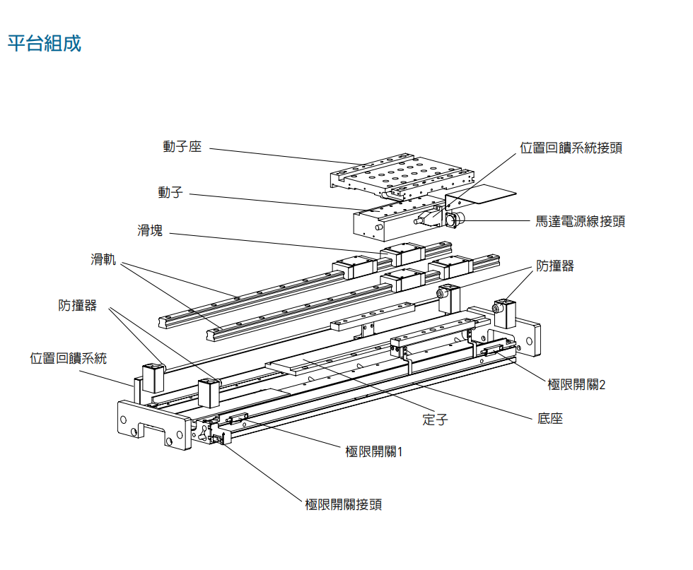 直線電機的結構