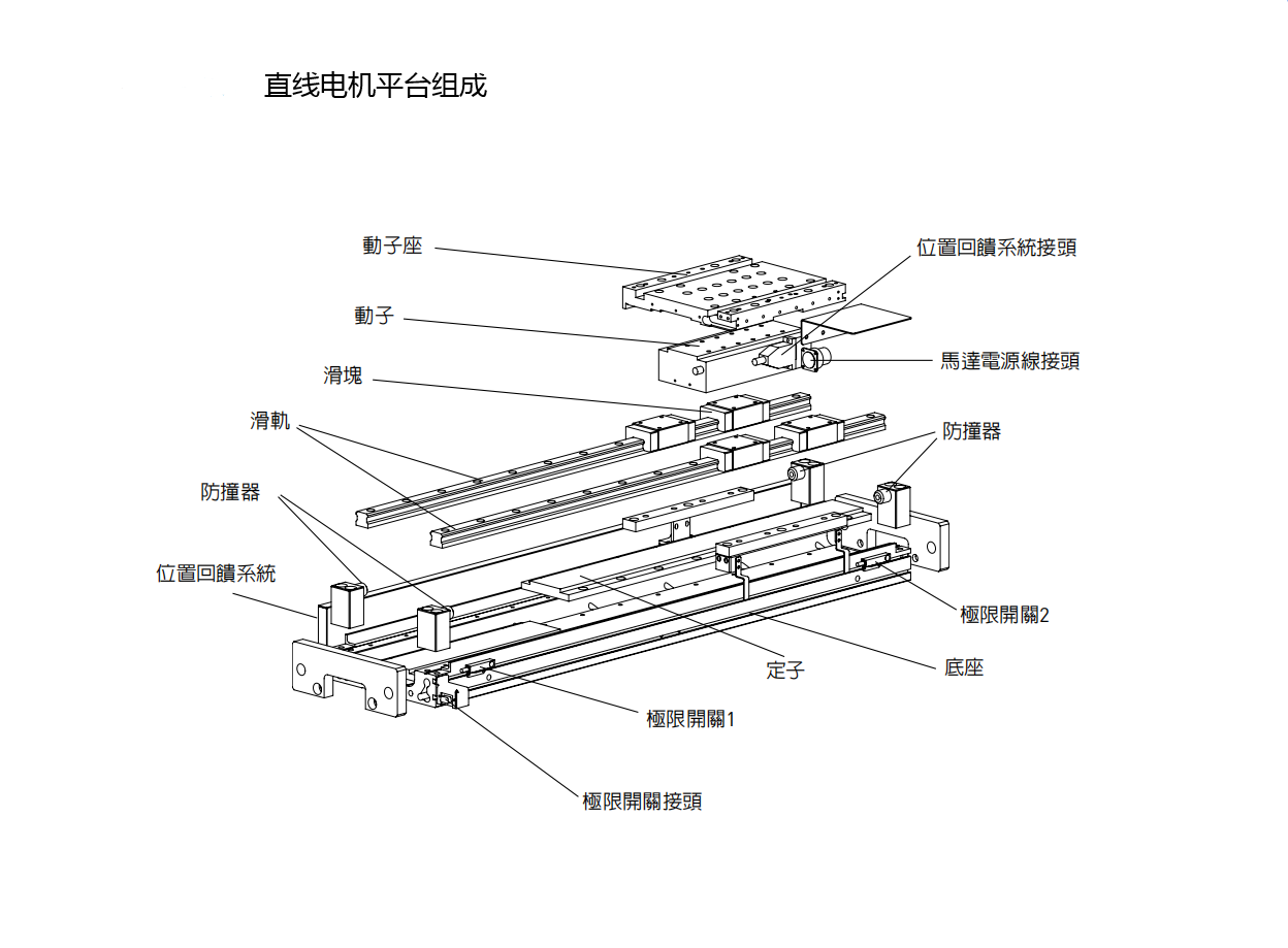 上銀直線電機LMSSA-20C200-2-1200