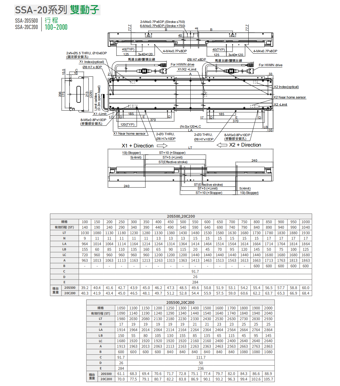 上銀直線電機LMSSA-20S500-2-1200