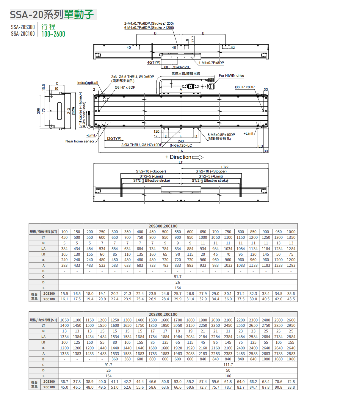 上銀直線電機LMSSA-20S300-1-700