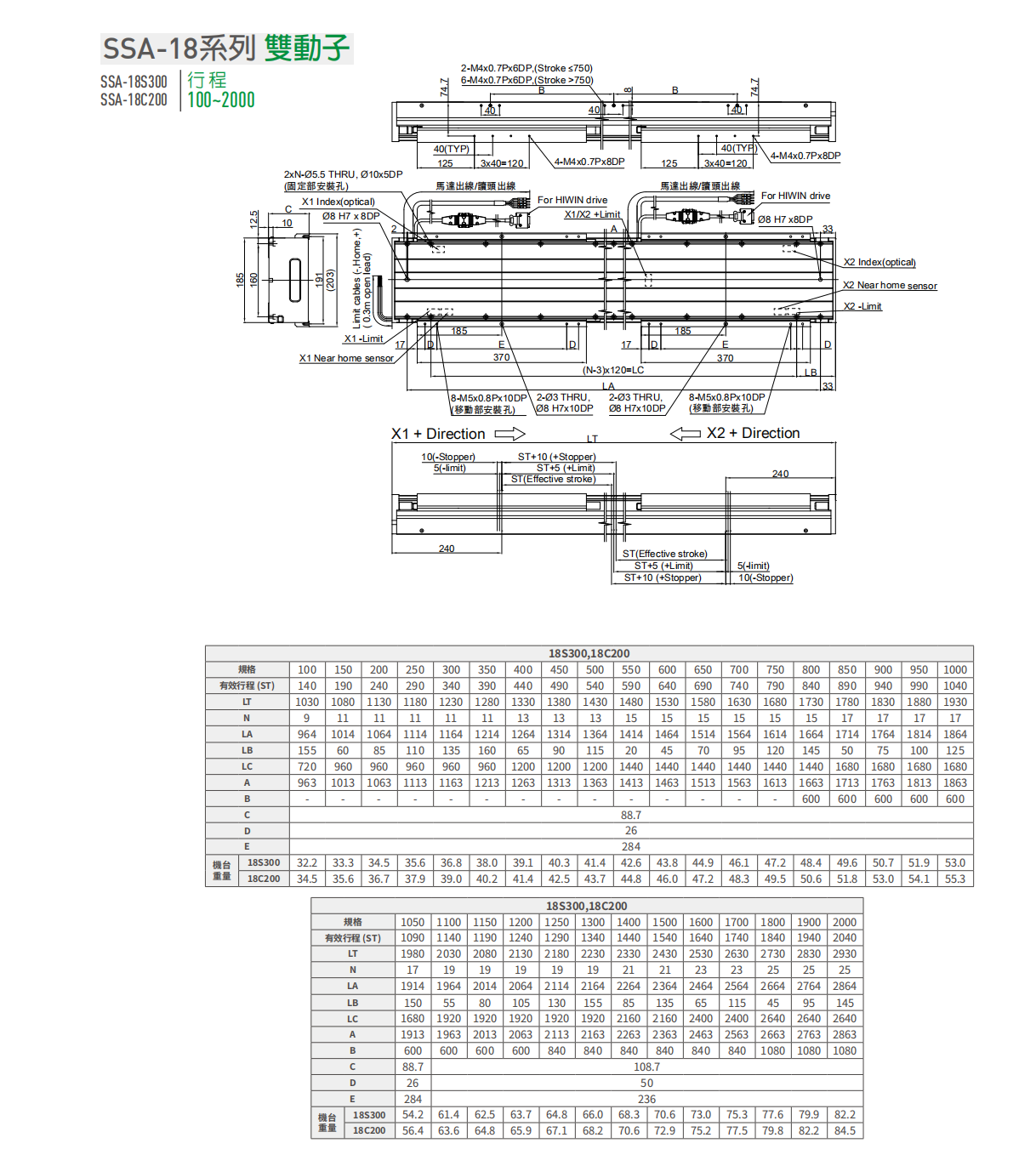 上銀直線電機LMSSA-18S300-2-2000