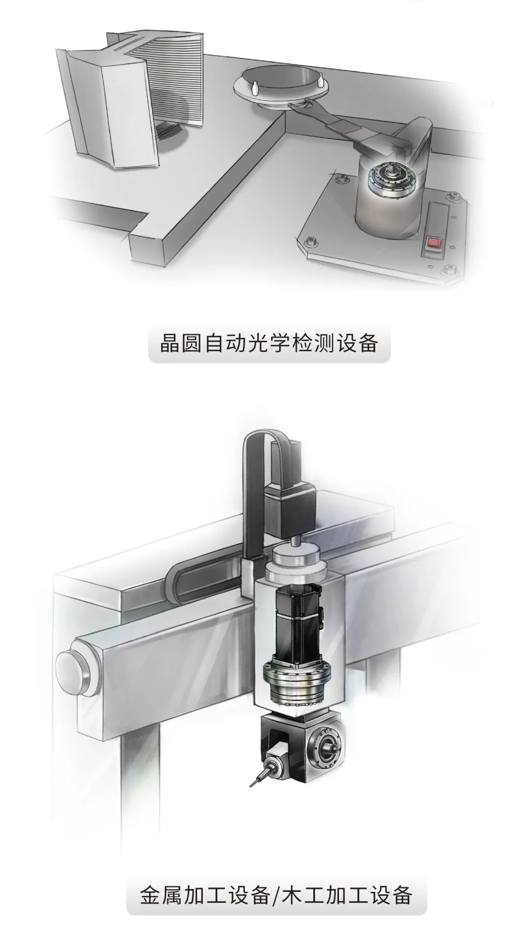 剛柔并濟 轉動自如丨HIWIN諧波減速機，上銀諧波減速機