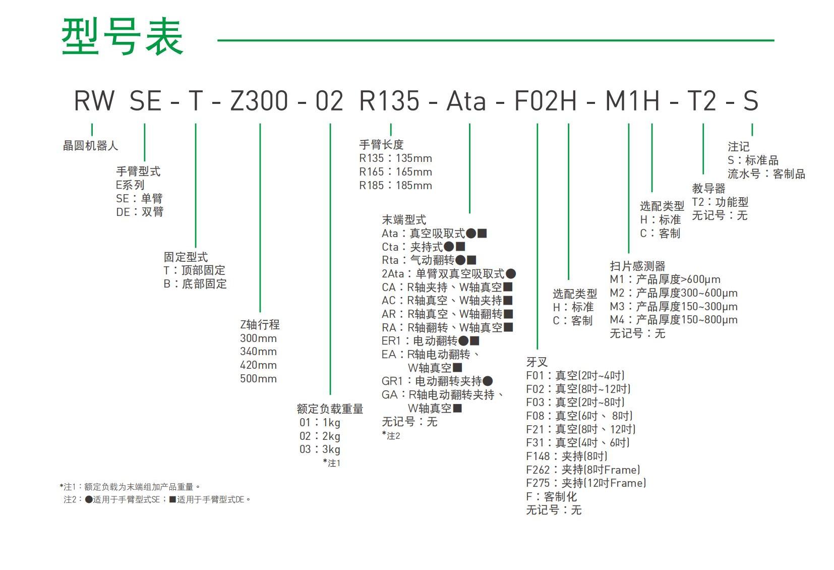 雙臂晶圓機器人